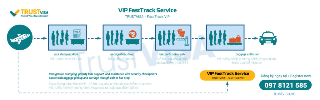 TRUSTVISA---Fast-tiêu-VIP (1)